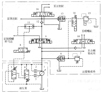 大蘭液壓注塑機的電液比例控制系統原理圖